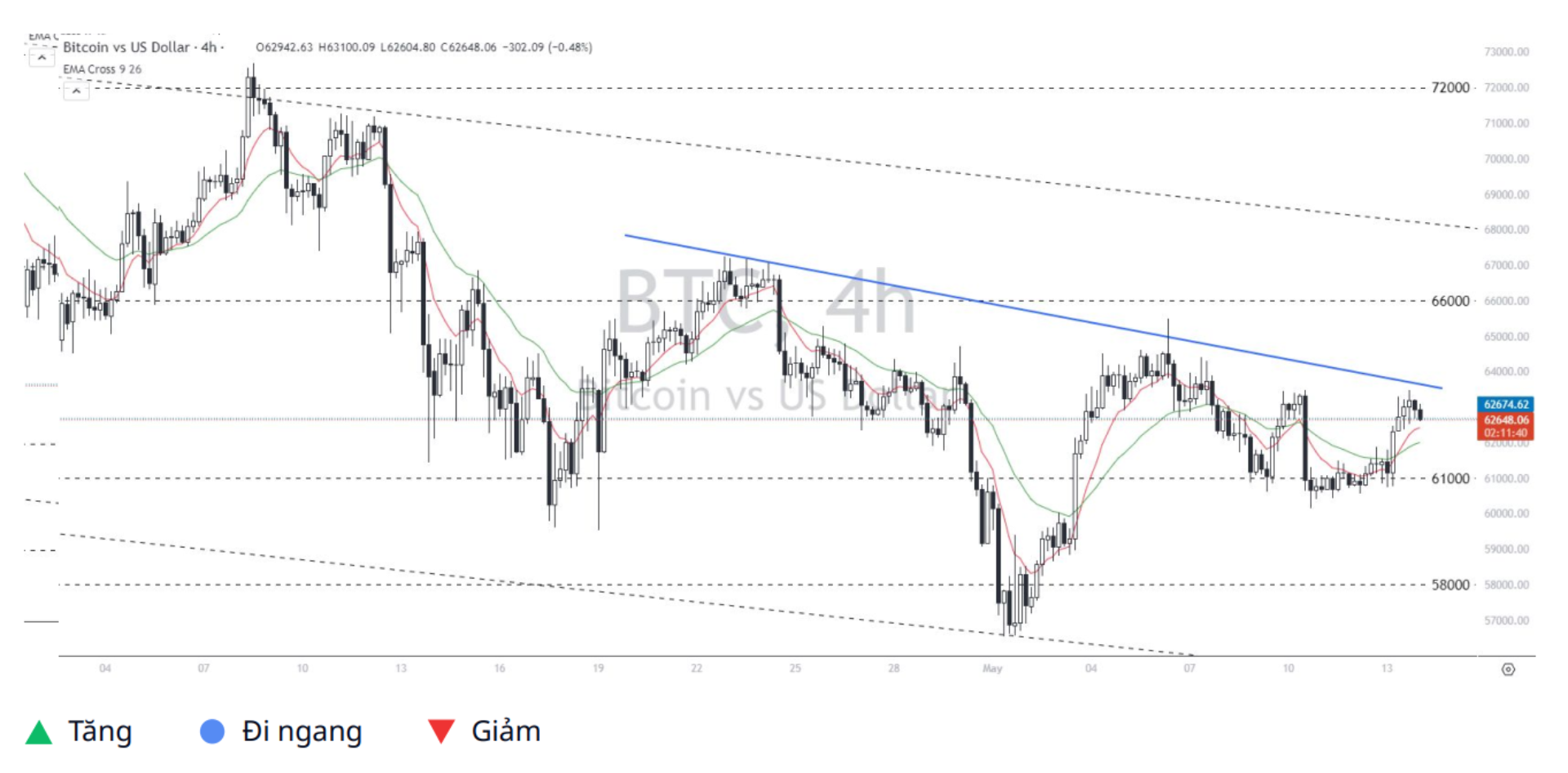 Bitcoin - Dollar (BTCUSD) 